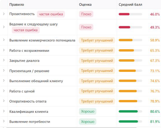 Увидьте повторяющиеся ошибки. Реальный экран СРА